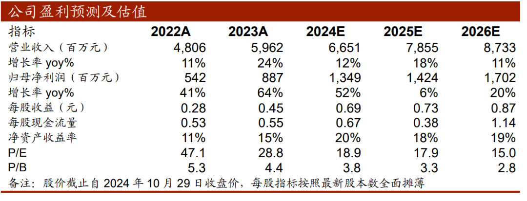 【中泰传媒】神州泰岳（300002.SZ）2024Q3季报点评：利润高增，核心产品流水稳定  第2张