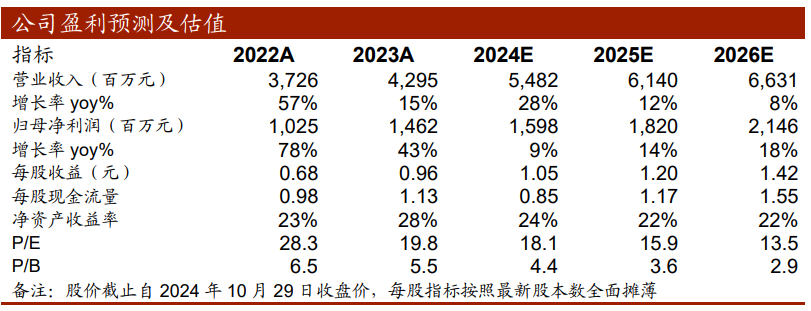 【中泰传媒】恺英网络（002517.SZ）2024Q3季报点评：Q3业绩超预期，产品储备丰富  第2张