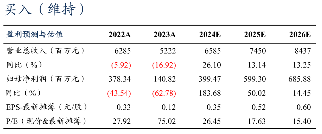 【东吴电新】蔚蓝锂芯2024年三季报点评：业绩符合市场预期，锂电+LED毛利率提升亮眼  第1张