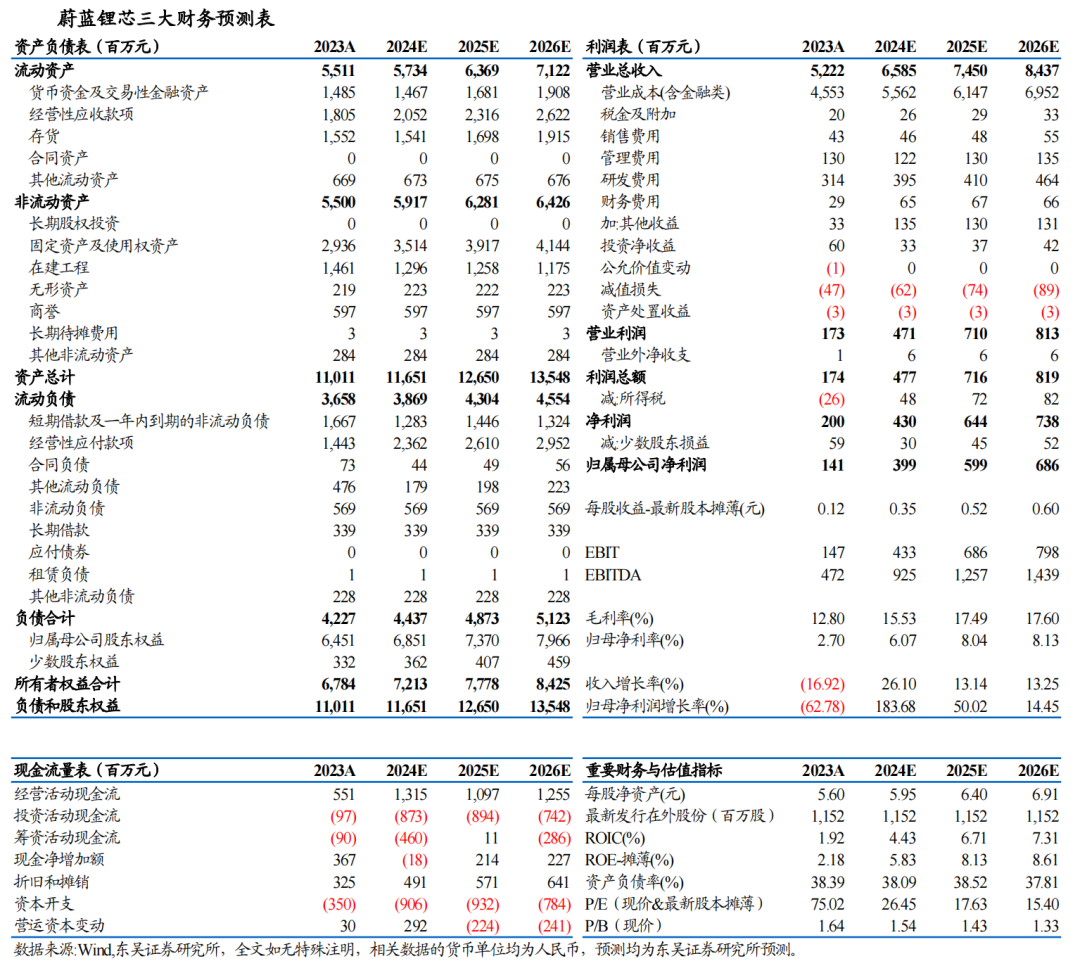 【东吴电新】蔚蓝锂芯2024年三季报点评：业绩符合市场预期，锂电+LED毛利率提升亮眼  第2张