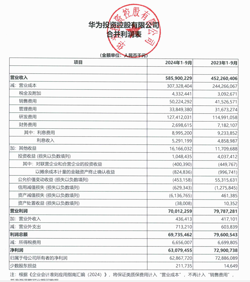 华为最新业绩，刷屏  第1张