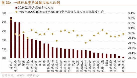 招商策略：三季报要点解读 非金融A股盈利继续承压，消费服务、TMT、非银等增速领先  第25张