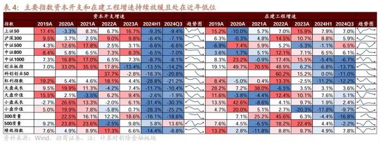 招商策略：三季报要点解读 非金融A股盈利继续承压，消费服务、TMT、非银等增速领先  第28张