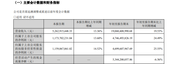 古井贡酒：合同负债促增长 经销商大进大出  第1张