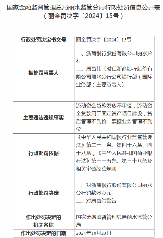 浙商银行丽水分行被罚款95万元：因流动资金贷款发放不审慎等  第1张