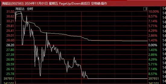 惊人一幕！“天地板”批量出现！  第2张