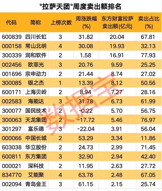 高标股批量“天地板”，“拉萨天团”交易细节曝光！  第4张