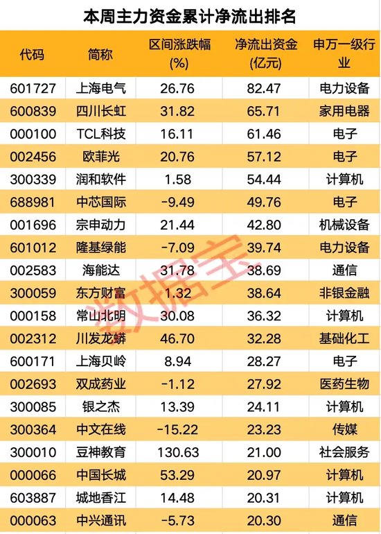 高标股批量“天地板”，“拉萨天团”交易细节曝光！  第7张