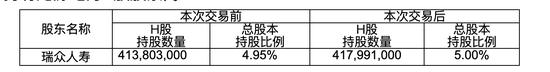 瑞众人寿再度出手龙源电力H股 年内险资共12次举牌上市公司 次数创近4年新高  第1张