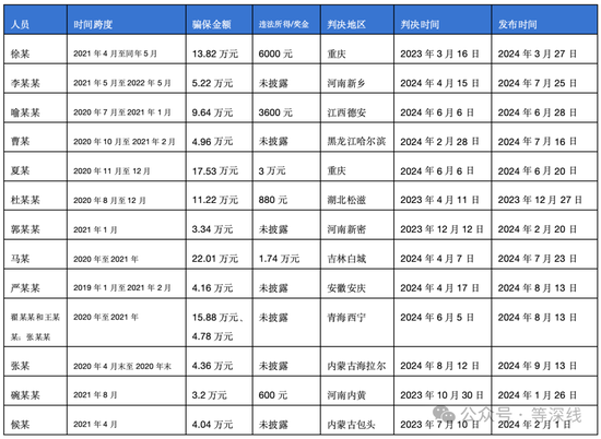 阿斯利康骗保风暴：全球执行副总裁接受调查 多地员工涉案  第1张