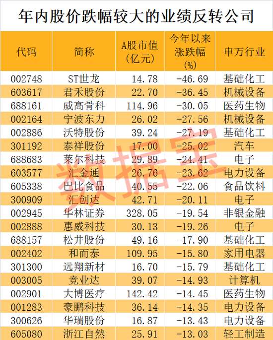 稀缺，业绩反转+社保+QFII重仓，5股连增4个季度  第3张