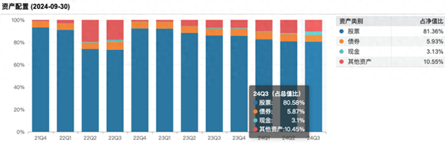 修订业绩比较基准后，这类基金反精准“踏空”，背后是何隐情？  第1张