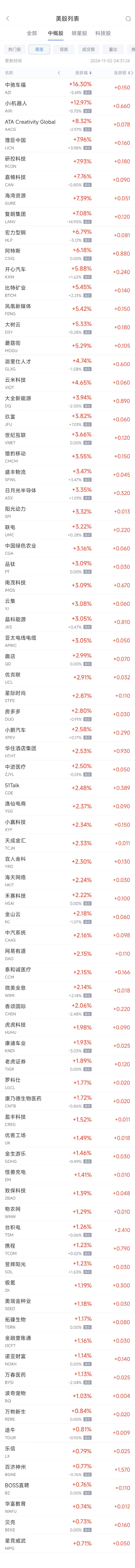 周五热门中概股涨跌不一 台积电涨1.3%，阿里跌0.4%  第1张