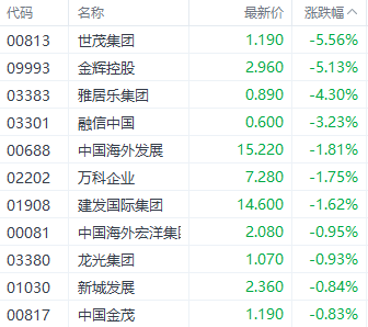 港股三大指数集体收红 汽车和券商股表现强势  第4张