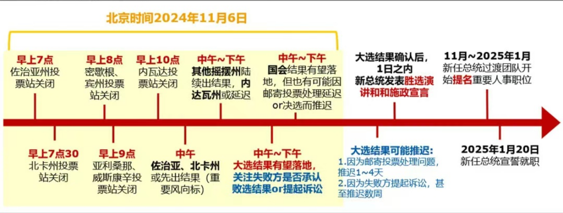 谁拿下宾夕法尼亚州，谁就成为总统？  第1张