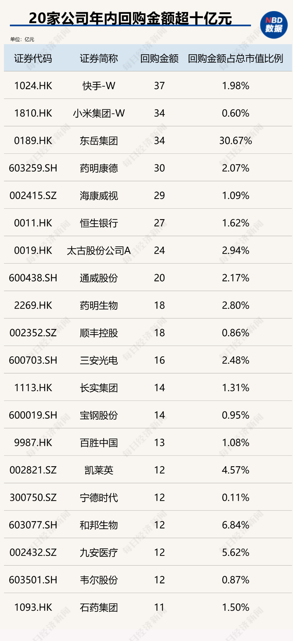 创造历史！中国上市公司回购金额首超股权融资，资本市场吸引力大增（附407家实力公司）  第5张