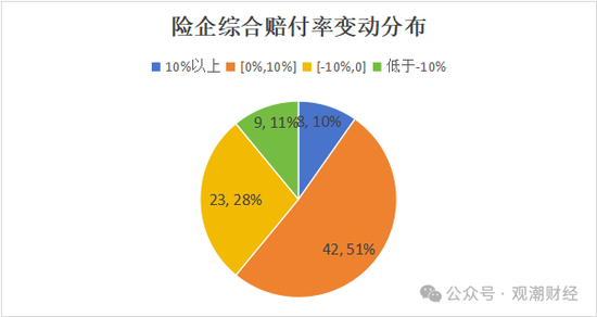 超6成财险公司承保亏损 三星、融通、永诚、前海、鼎和、久隆、阳光信保等12家险企费用、赔付双升  第19张