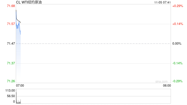 麦格理：OPEC+推迟增产可能意味着2025年不会恢复供应  第2张