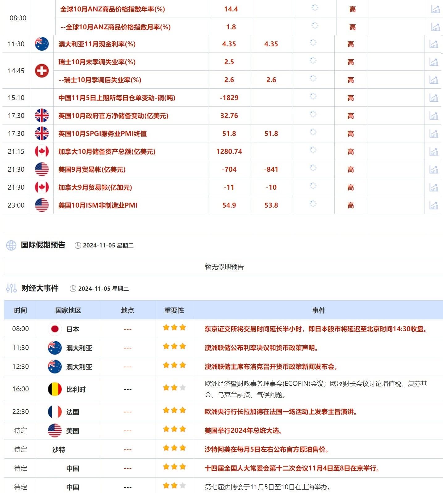 11月5日财经早餐：黄金价格保持坚挺，交易员转为净做空日元  第2张