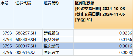 时隔11天，再次超5000家上涨！今天，A股传来3个积极信号  第3张