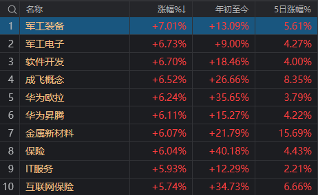 时隔11天，再次超5000家上涨！今天，A股传来3个积极信号  第4张