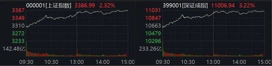 A股全线飘红！军工股大涨  第1张