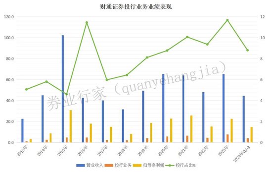 拖欠六年，财通证券催交钱，否则“解约”！  第4张