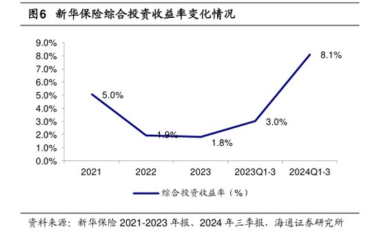 三季度寿险公司业绩分化：七成险企盈利 这六家公司前三季度累计盈利均超百亿元  第2张