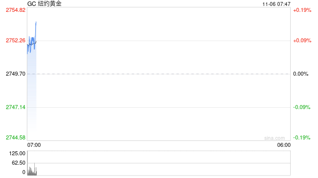 光大期货：黄金窄幅波动 关注美国大选结果  第2张
