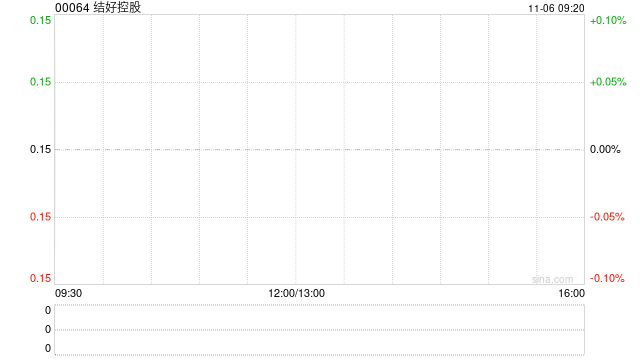 结好控股公布将于11月6日上午起复牌  第1张
