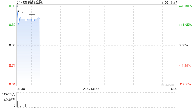 结好金融公布将于11月6日上午起复牌  第1张