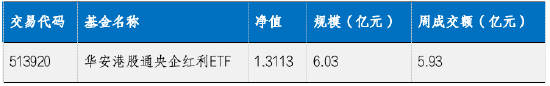 华安基金：国内产需稳步复苏，本周关注美国大选和人大会议  第1张