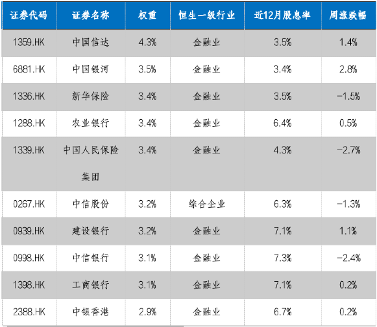 华安基金：国内产需稳步复苏，本周关注美国大选和人大会议  第2张