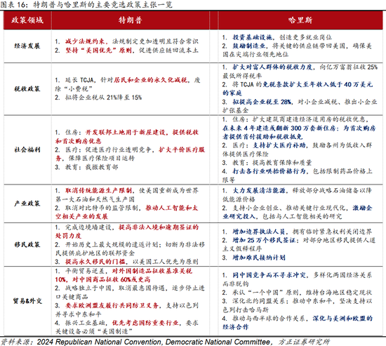 特朗普2.0时代开启，加征关税或许没那么糟糕  第3张