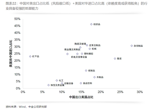 特朗普2.0时代开启，加征关税或许没那么糟糕  第4张