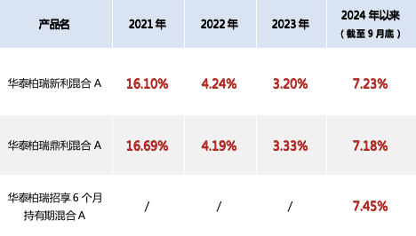 股票升温，布局二级债基的机会来了？  第1张