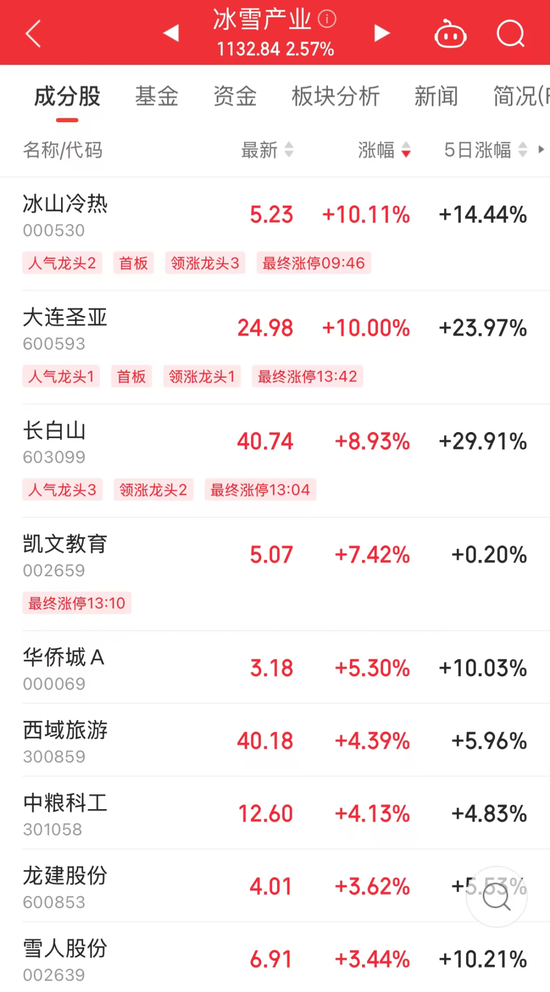 午后突然拉升！产业迎大利好，总规模剑指1.5万亿元  第1张