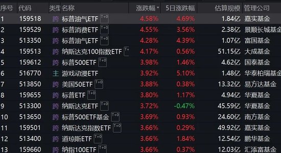 跨境ETF溢价率飙升！基金公司：停牌！  第1张