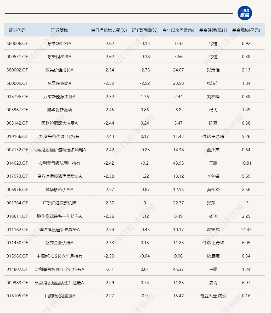 熟悉的一幕！又是北交所主题基金霸占涨幅榜  第2张