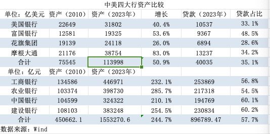 欧美大行频频回购股份，国内上市银行则按兵不动，差异在哪？  第3张