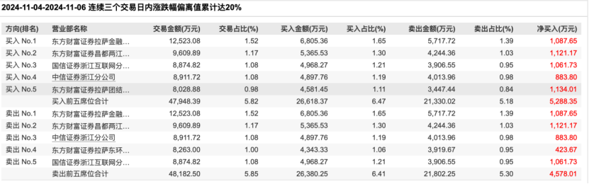 16天14板！“妖股”中化岩土涨疯了，公司紧急发声  第2张