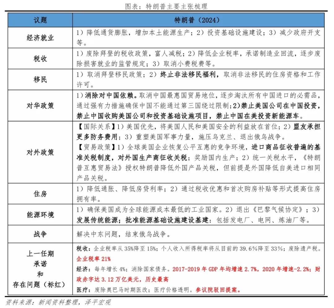 特朗普重返白宫：对美国、中国和世界的影响  第2张