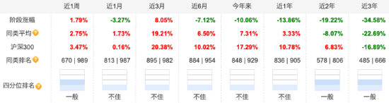 “医药一姐”赵蓓掉队？工银前沿医疗A自9月行情启动以来涨16.94%，跑输业绩基准8.95%  第2张