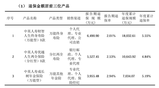 总精算师任上被带走，三季度投资收益率降至1%，中英人寿怎么了？  第3张