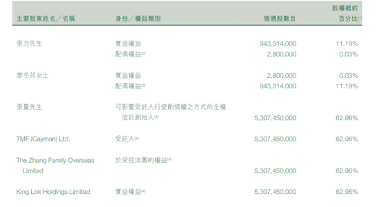 “地产二代”张量，幸好家里有矿  第3张