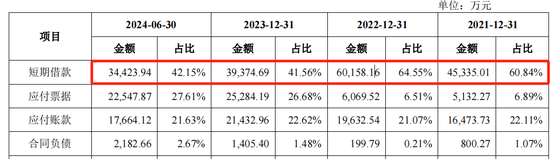 泰鸿万立IPO：6成收入靠吉利和长城，存在财务内控不规范  第5张