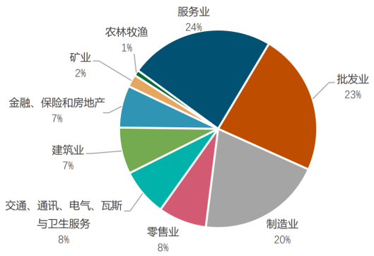 印尼钢铁行业概况（附印尼10大钢铁企业）  第9张