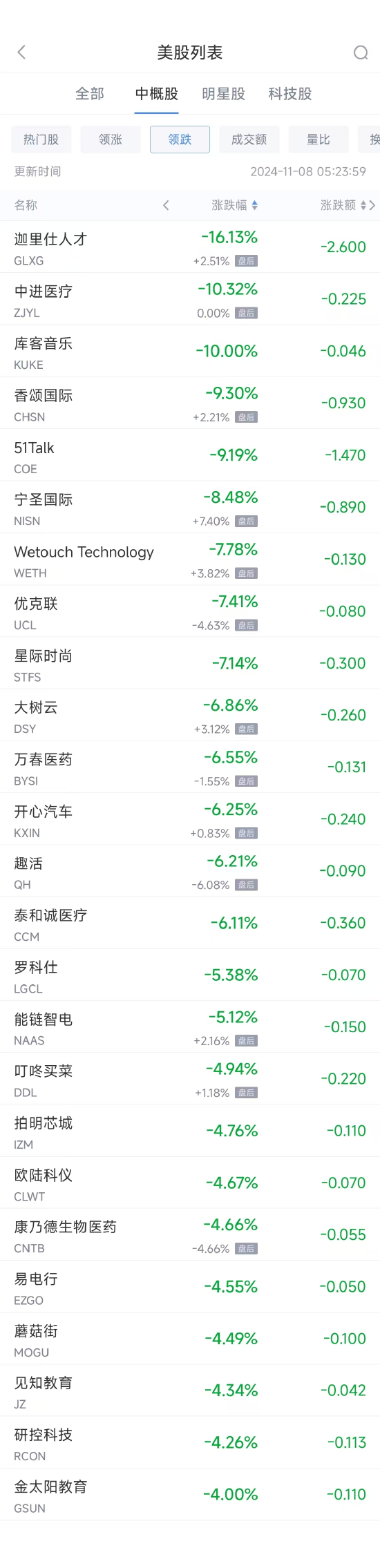 周四热门中概股普涨 台积电涨4.1%，小鹏涨15.6%  第2张