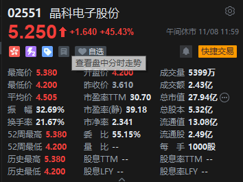 午评：港股恒指跌0.86% 恒生科指涨0.15%券商股、内房股集体回调  第5张