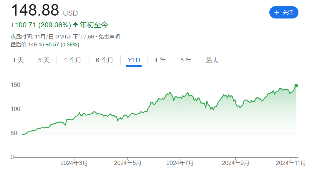 英伟达市值突破3.6万亿美元 刷新美股历史  第1张